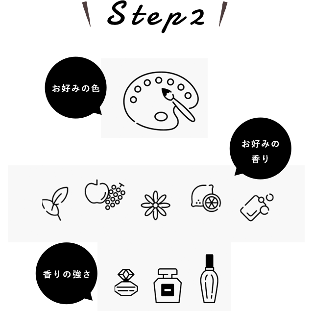 Step2 お好みの色 お好みの 香りの強さ香り